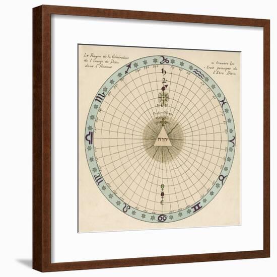 Zodiacal Chart Showing the Image of God in Man According to the Three Principles of Divine Being-null-Framed Photographic Print